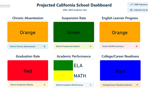 Summary page in iTAAP